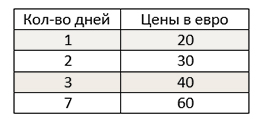 City Pass, Цены на проездные в Венеции, цены на общественный транспорт в Венеции, Венеция, Италия, цены в Венеции, Venice, как сэкономить в Венеции, Общественный транспорт в Венеции, вапоретто, самостоятельное путешествие в Венецию, лайфхак, лайфхаки, самостоятельные путешествия, блог о путешествиях, самые интересные блоги, сайт путешественников, сайт туризма, Jepiag, J!EPIAG, VSmthSmb, Valeriia Modenko, travel blog, джепьег, джепьяг, жепьег, жепьяг,