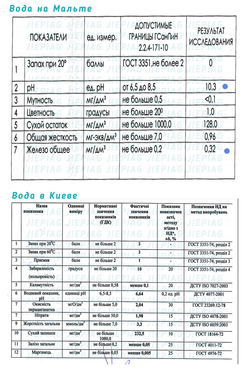 Сравнительный химический анализ водопроводной воды на Мальте и в Киеве