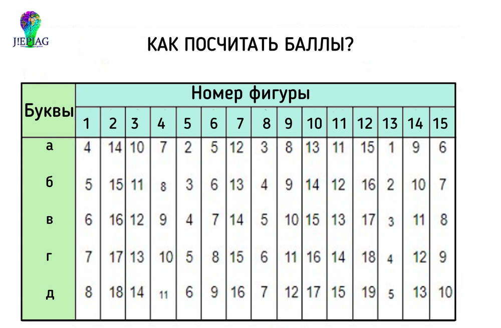 тест пиктограмма, психология, онлайн тест на взаимоотношения с окружающими, jepiagб J!EPIAG, блог психолога (2)